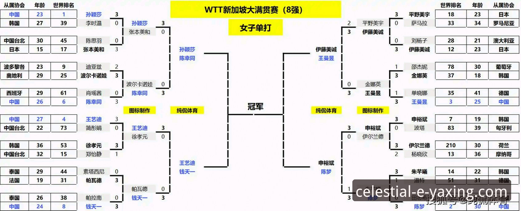 如何在亚星官网了解兹维列夫法网晋级之路？