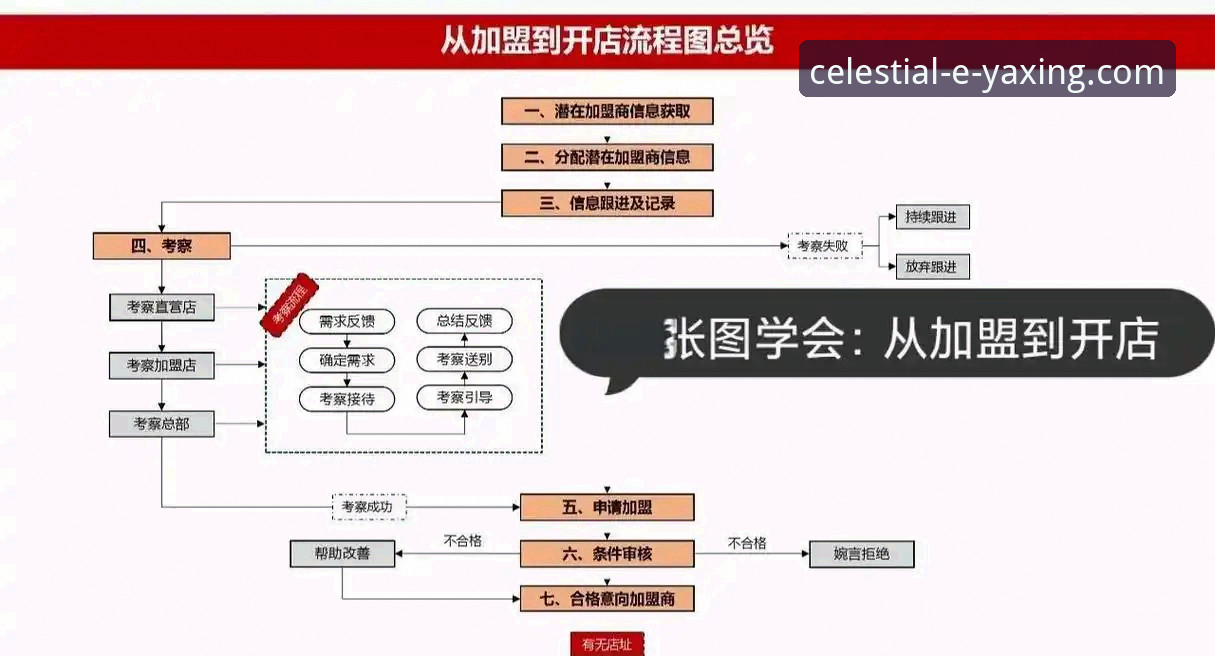 亚星官网进入 亚星官方平台高效入门实用指南:从登录到体验的全流程必备知识