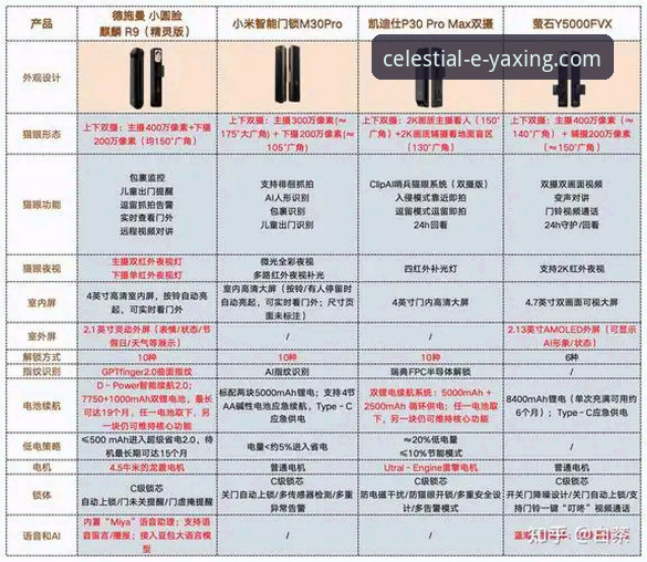亚星官网体验功能详解 6个让您爱不释手的亚星官网上新体验功能详解